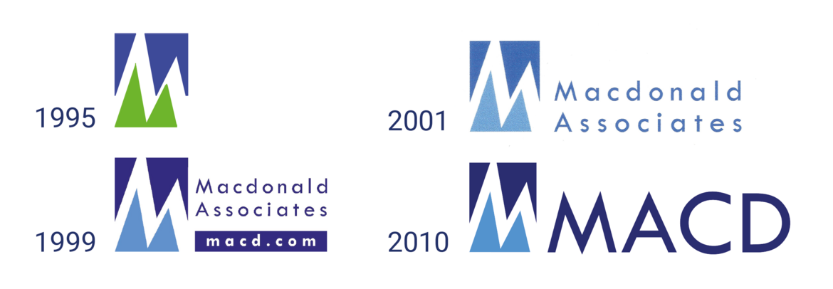 MACD Logo Development 1995-2010