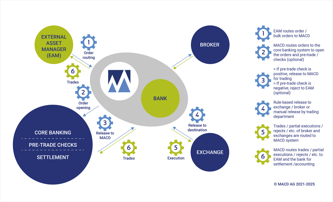 MACD_MAX_Customer-Connect-Graphic_EN.png