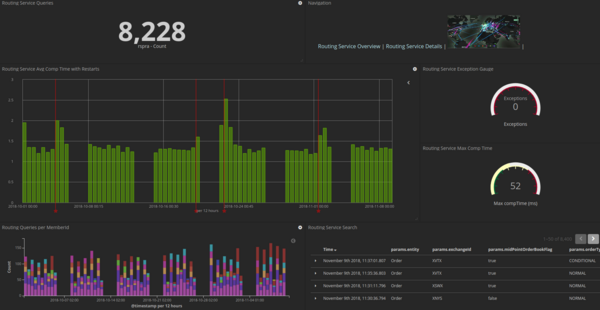MACD Routing Service Screenshot